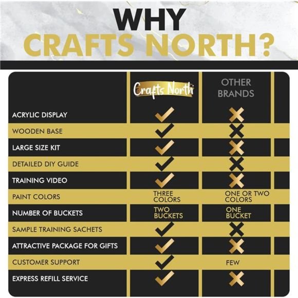 Hand Casting DIY Kit | Complete kit with Acrylic Display, Wooden Base - Picture 4 of 5